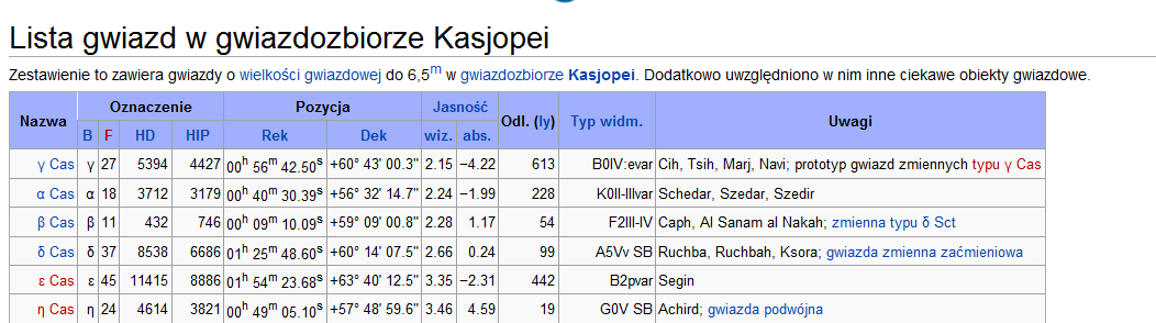 W arkuszu animacja, po prawej stronie wykresu (w komórkach od O2 do S4), znajduje się tabelka do sterowania mapą.