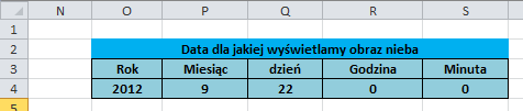 gwiazdy współrzędne gwiazd (rektascensję i deklinację) odpowiednio przeskalowane, tak by można było obserwować ich ruch na wykresie, ekliptyka współrzędne pozornej drogi Słońca na niebie wraz z