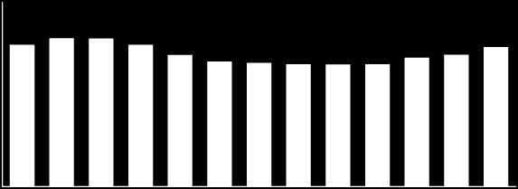 Wyk. 2. Liczba bezrobotnych w okresie: styczeń r. styczeń 215r. 19 17 15 1569 15546 15223 14482 13878 13237 12968 12667 12525 12365 12398 12461 12855 13 11 9 7 5 Na koniec stycznia 215 r.