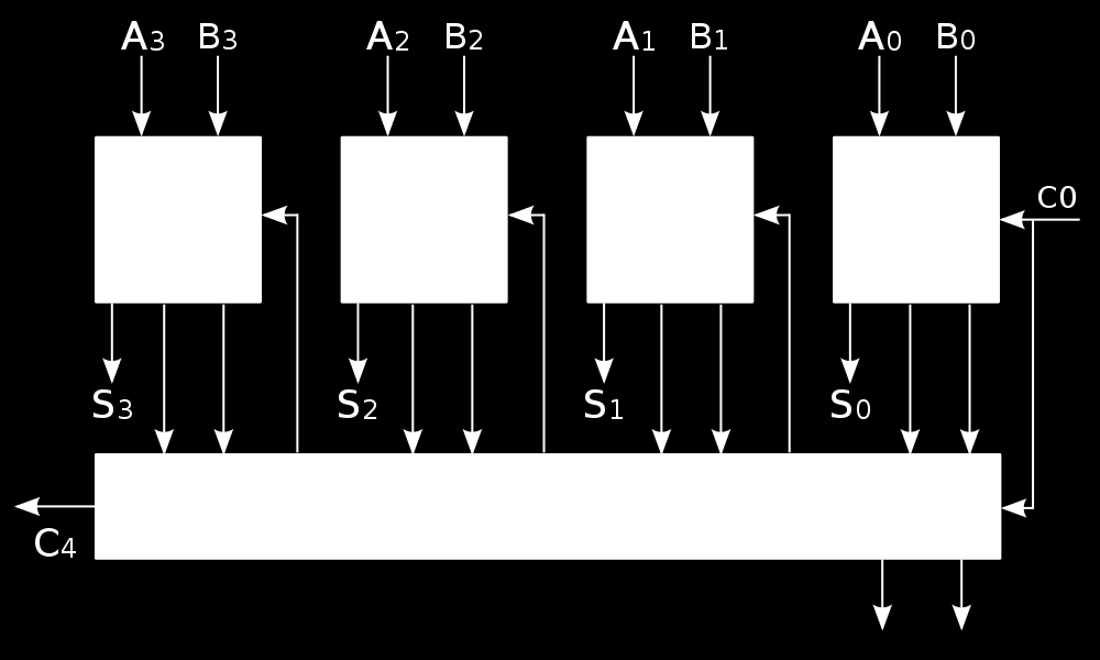 4-bitowy