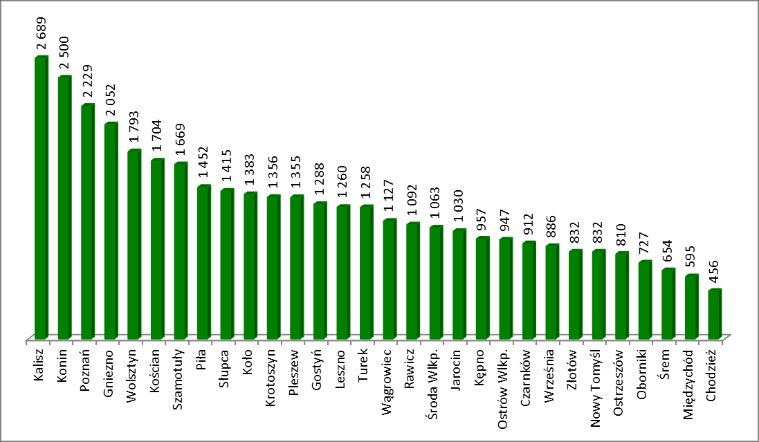 Wykres 2.4 Liczba badań opryskiwaczy w latach 1999-2012 Wykres 2.