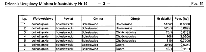 Właściwości organów ochrony środowiska w zakresie wydawania decyzji ooś Przykład: Inwestycja realizowana