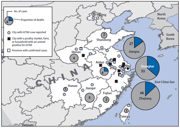 Emergence of Avian Influenza A(H7N9) Virus Causing Severe Human