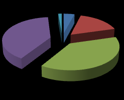 3. Wyniki ewaluacji 3.1. Ewaluacja ex-ante A. OCENA WIEDZY Uczestnicy szkolenia swoją wiedzę przed szkoleniem oceniają raczej nisko (średnia ocena 2,2 w skali od 0 do 5, gdzie 5 jest oceną najwyższą).