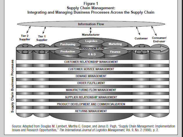 MODEL ZARZĄDZANIA ŁAŃCUCHEM SCM (SUPPLY CHAIN