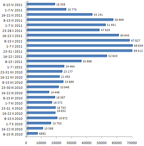 Zachorowalność na grypę w Polsce w