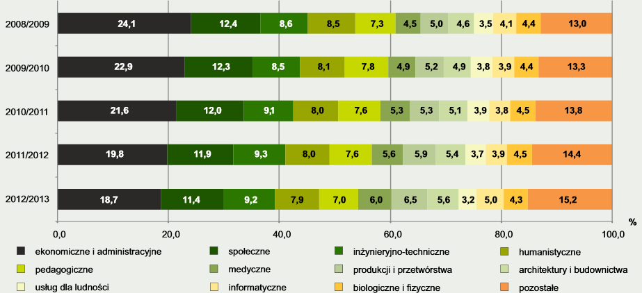 2. ZASTOSOWANE METODY BADAWCZE Kraków, jako stolica małopolski jest ważnym punktem kulturowym.