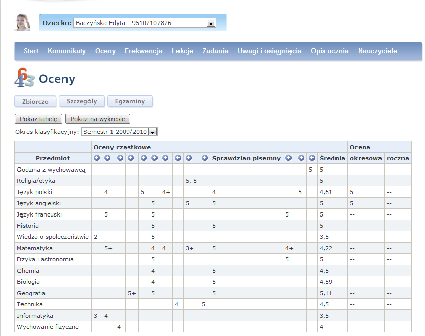 Witryna dla rodziców/ucznia Oceny Na zakładce Oceny istnieje możliwość wybrania informacji o ocenach zbiorczo oraz szczegółowo, a także informacji o egzaminach.