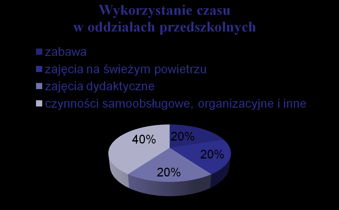 Nowa podstawa programowa gwarantuje proporcjonalne wykorzystanie