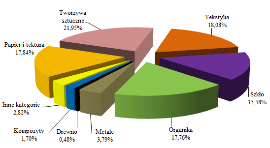 Tabela 7-6.