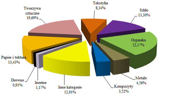 Tabela 7-8.