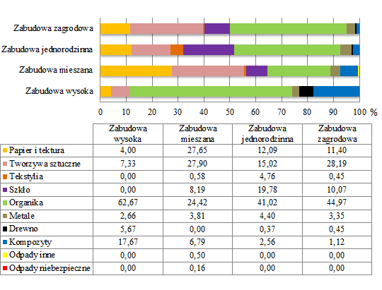 Rysunek 10-1.