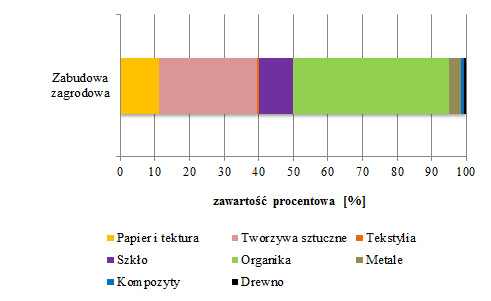 Tabela 10-4.