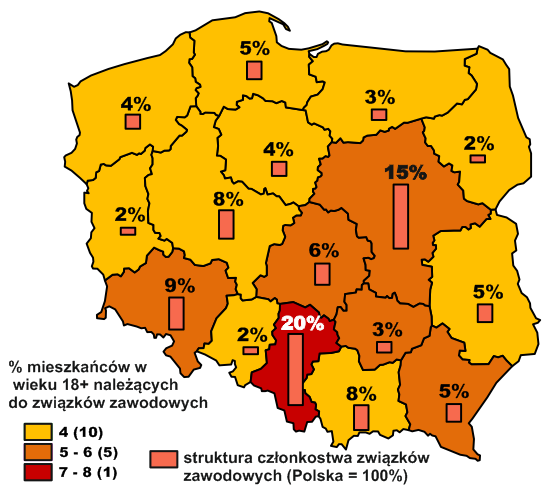 Najczęściej organizacje zrzeszone w strukturach związków zawodowych należały do trzech central związkowych reprezentujących związki w Trójstronnej Komisji do Spraw Społeczno-Gospodarczych 14.