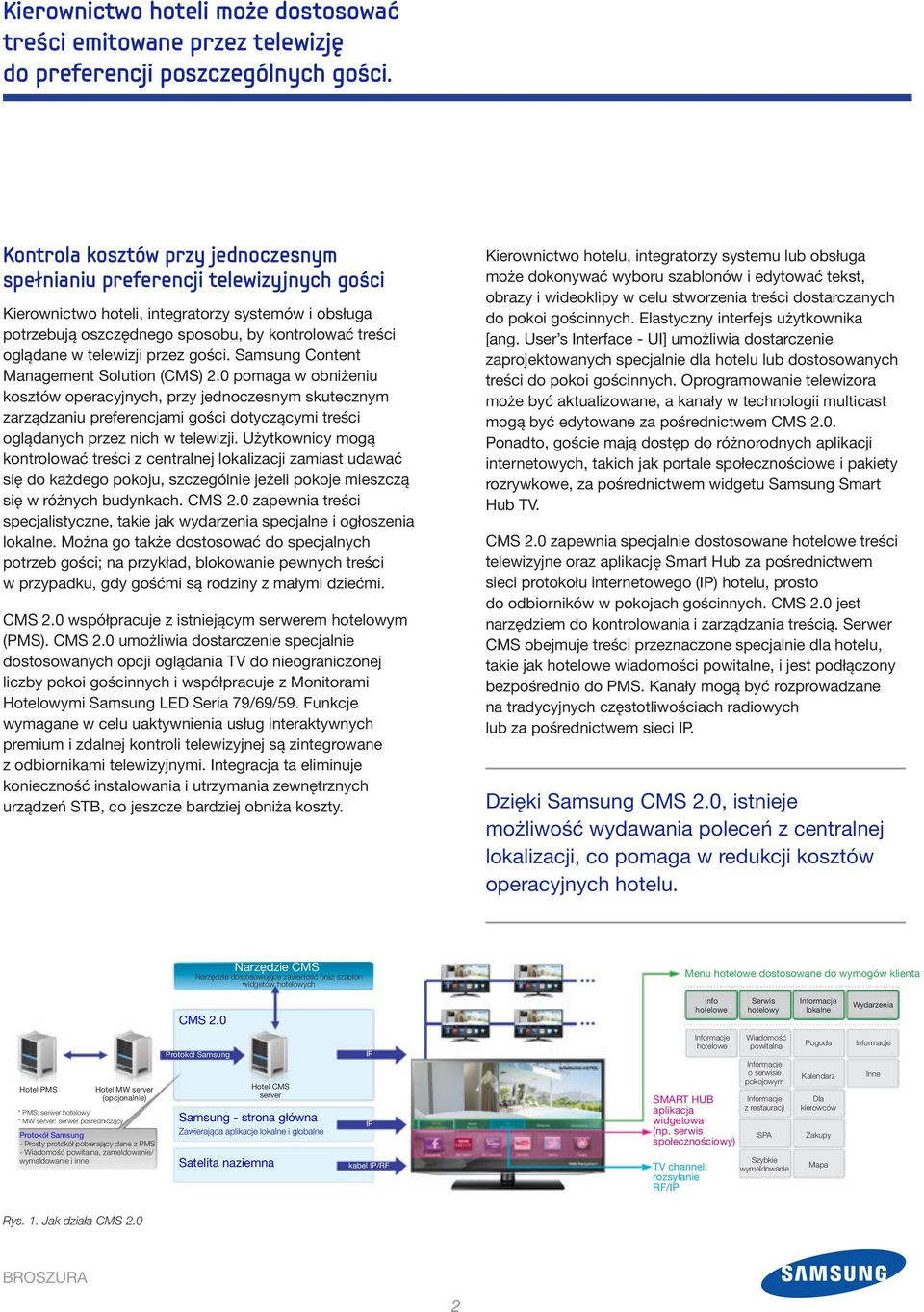 telewizji przez gości. Samsung Content Management Solution (CMS) 2.