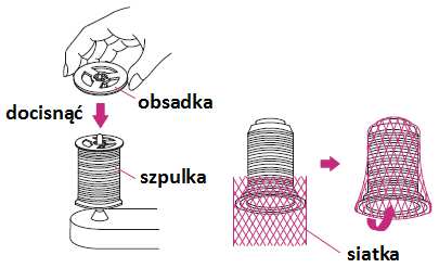 8 Montaż stojaka na nici Pręt wspierający należy wysunąć maksymalnie i delikatnie przekręcać do momentu, gdy bezpiecznie osadzi się we właściwym położeniu.