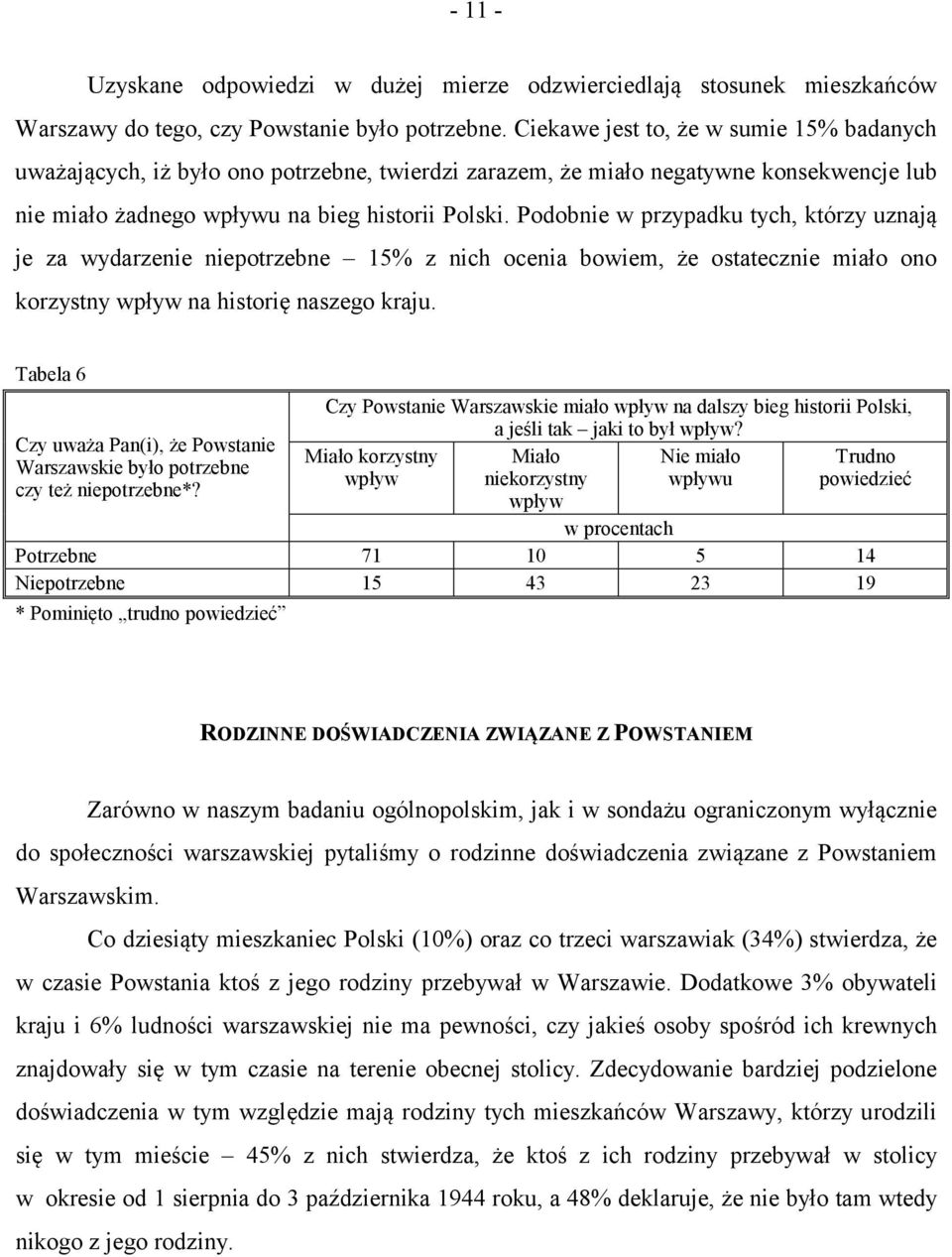 Podobnie w przypadku tych, którzy uznają je za wydarzenie niepotrzebne 15% z nich ocenia bowiem, że ostatecznie miało ono korzystny wpływ na historię naszego kraju.