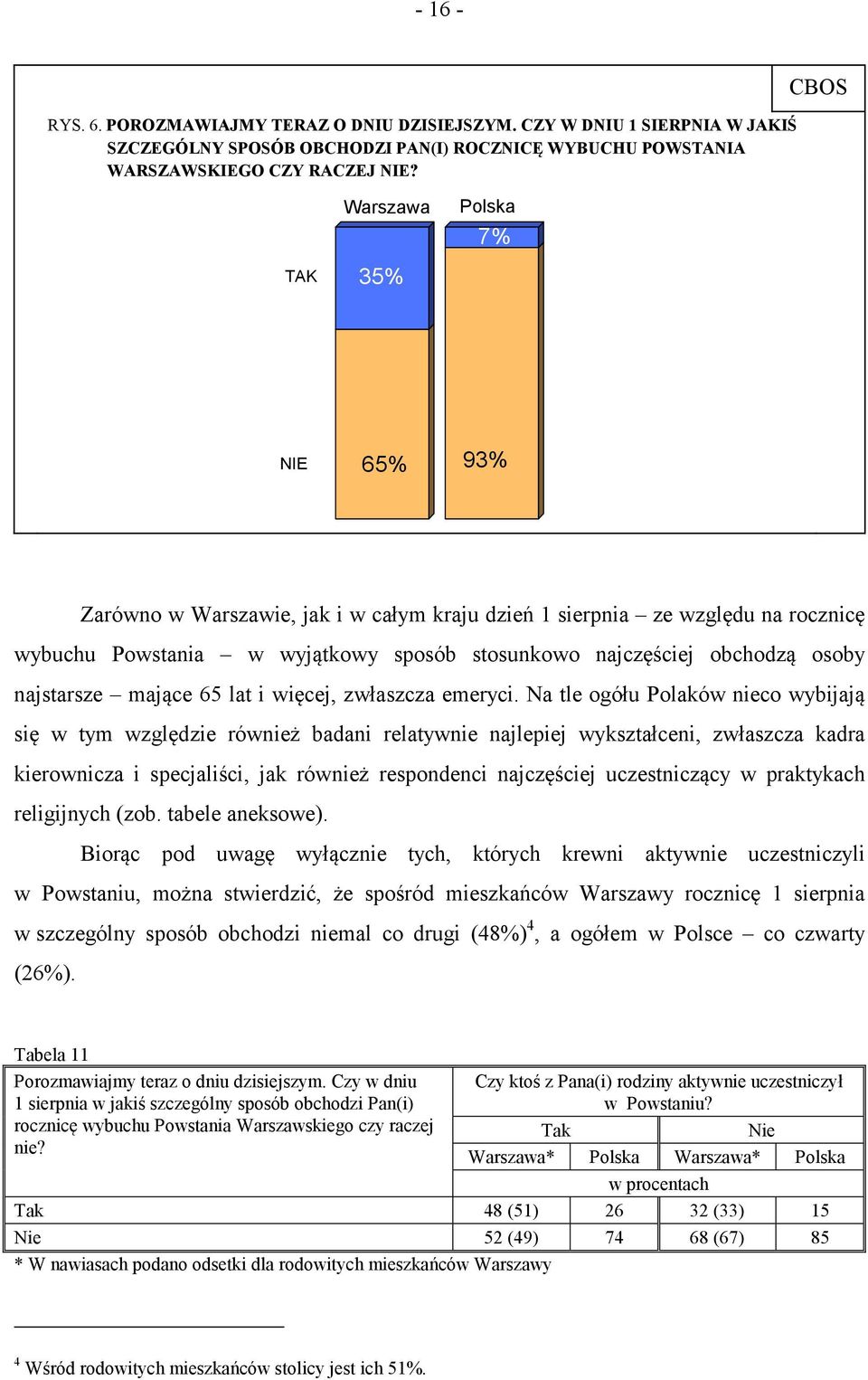 najstarsze mające 65 lat i więcej, zwłaszcza emeryci.