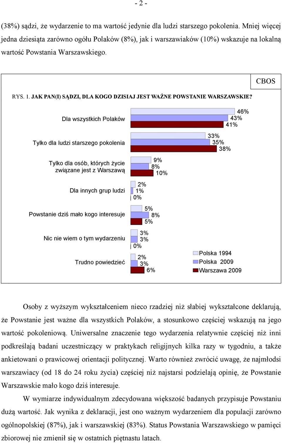 JAK PAN(I) SĄDZI, DLA KOGO DZISIAJ JEST WAŻNE POWSTANIE WARSZAWSKIE?