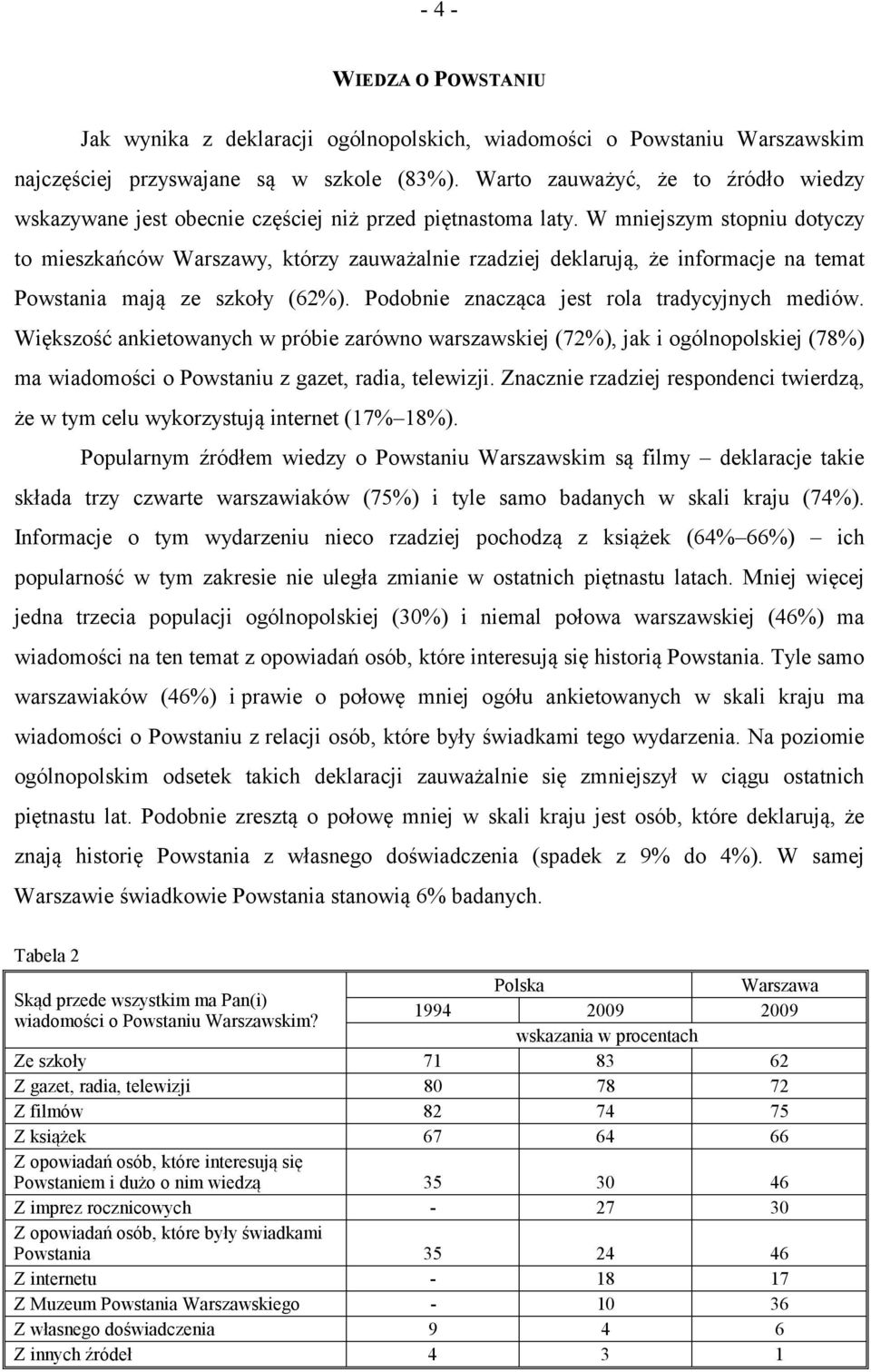 W mniejszym stopniu dotyczy to mieszkańców Warszawy, którzy zauważalnie rzadziej deklarują, że informacje na temat Powstania mają ze szkoły (62%). Podobnie znacząca jest rola tradycyjnych mediów.