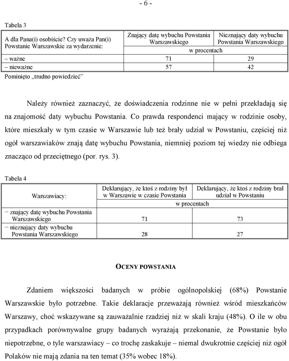 nie w pełni przekładają się na znajomość daty wybuchu Powstania.