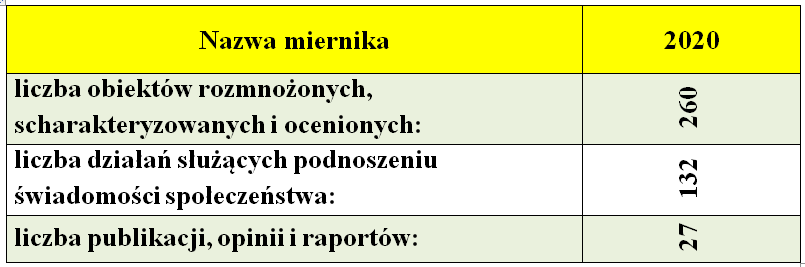 Mierniki Zadań 1.