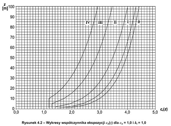 ODPORNOŚĆ NA OBCIĄŻENIA WIATREM.