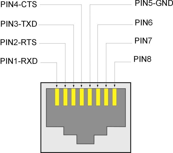 INSTRUKCJA OBSŁUGI 9. OPIS ZŁĄCZA RS-232 WAGI.