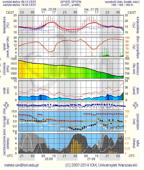 Płock Ciechanów Ostrołęka Siedlce