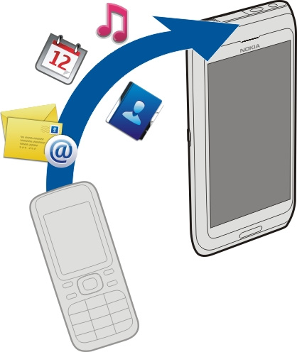 Wprowadzenie 17 Jeśli w poprzednim urządzeniu Nokia nie ma aplikacji Transfer, nowe urządzenie wyśle ją w wiadomości za pomocą Bluetooth.