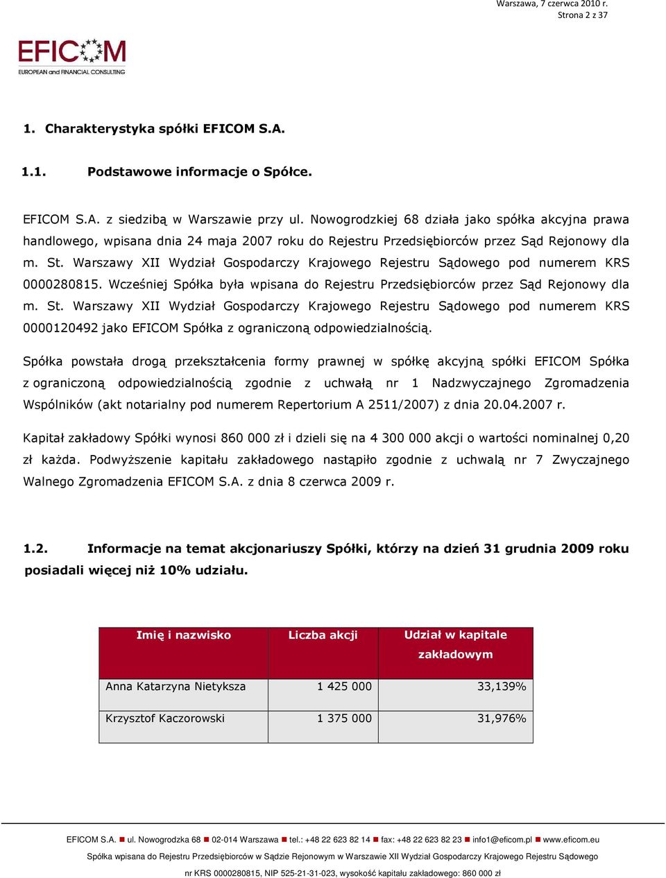 Warszawy XII Wydział Gospodarczy Krajowego Rejestru Sądowego pod numerem KRS 0000280815. Wcześniej Spółka była wpisana do Rejestru Przedsiębiorców przez Sąd Rejonowy dla m. St.