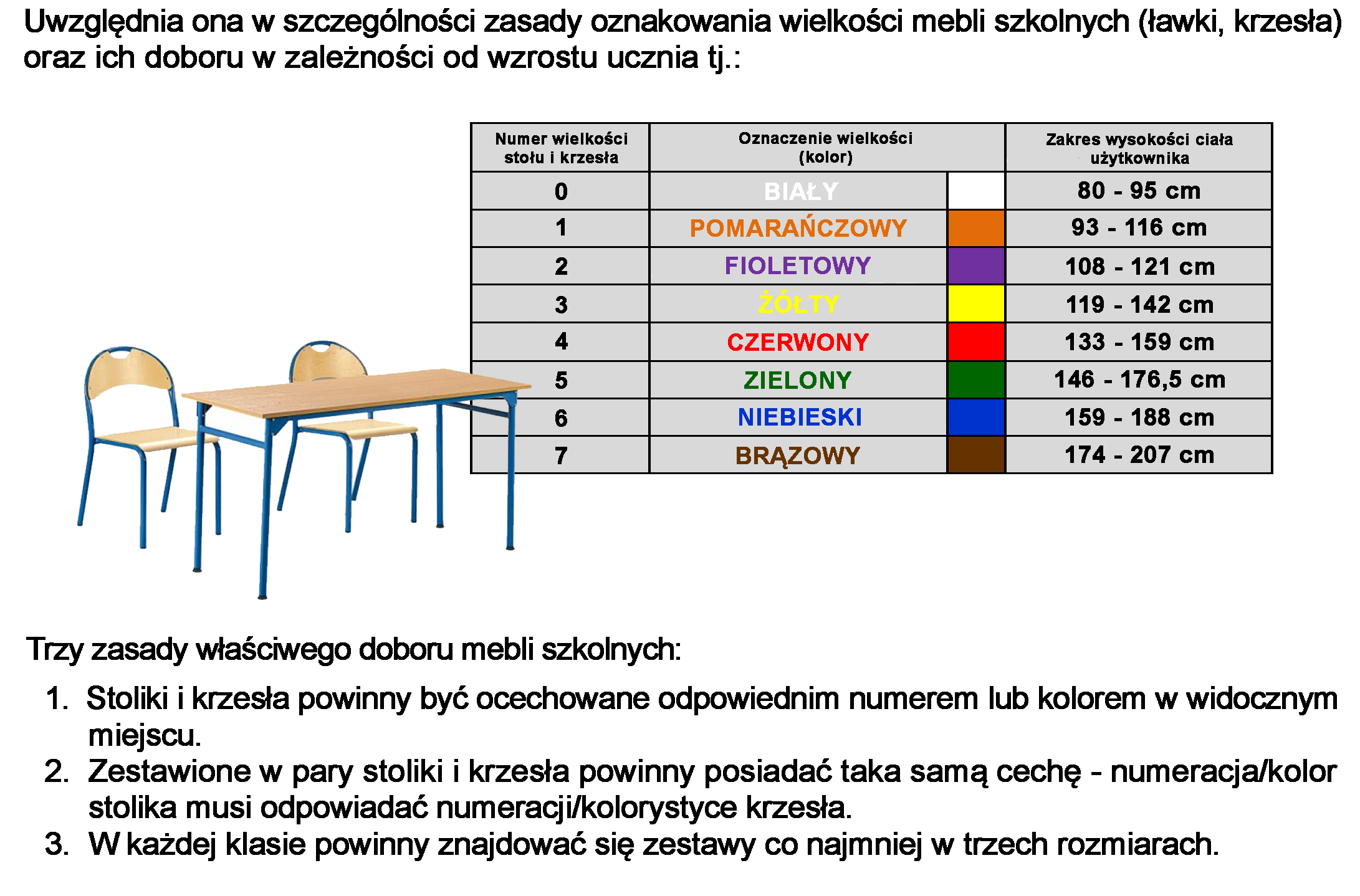 Stanowisko