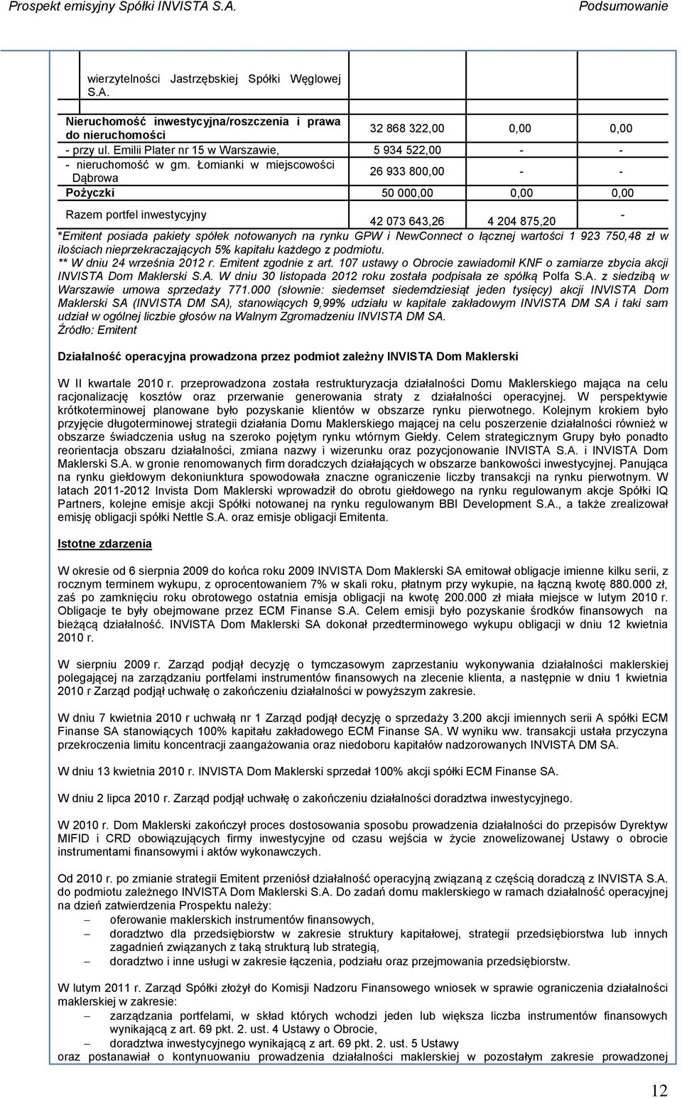 Łomianki w miejscowości Dąbrowa 26 933 800,00 - - Pożyczki 50 000,00 0,00 0,00 Razem portfel inwestycyjny - 42 073 643,26 4 204 875,20 *Emitent posiada pakiety spółek notowanych na rynku GPW i