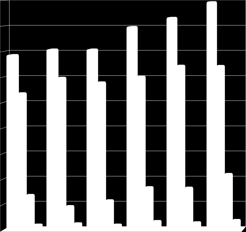 0,9 W 1,1 dla zawodów w równowadze W > 1,1 dla zawodów deficytowych średnio - miesięczny napływ ofert pracy gdzie wskaźnik W = średnio- miesięczny napływ osób do bezrobocia X 100% Dane statystyczne