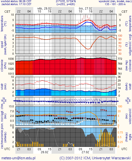 METEOROGRAMY dla głównych miast