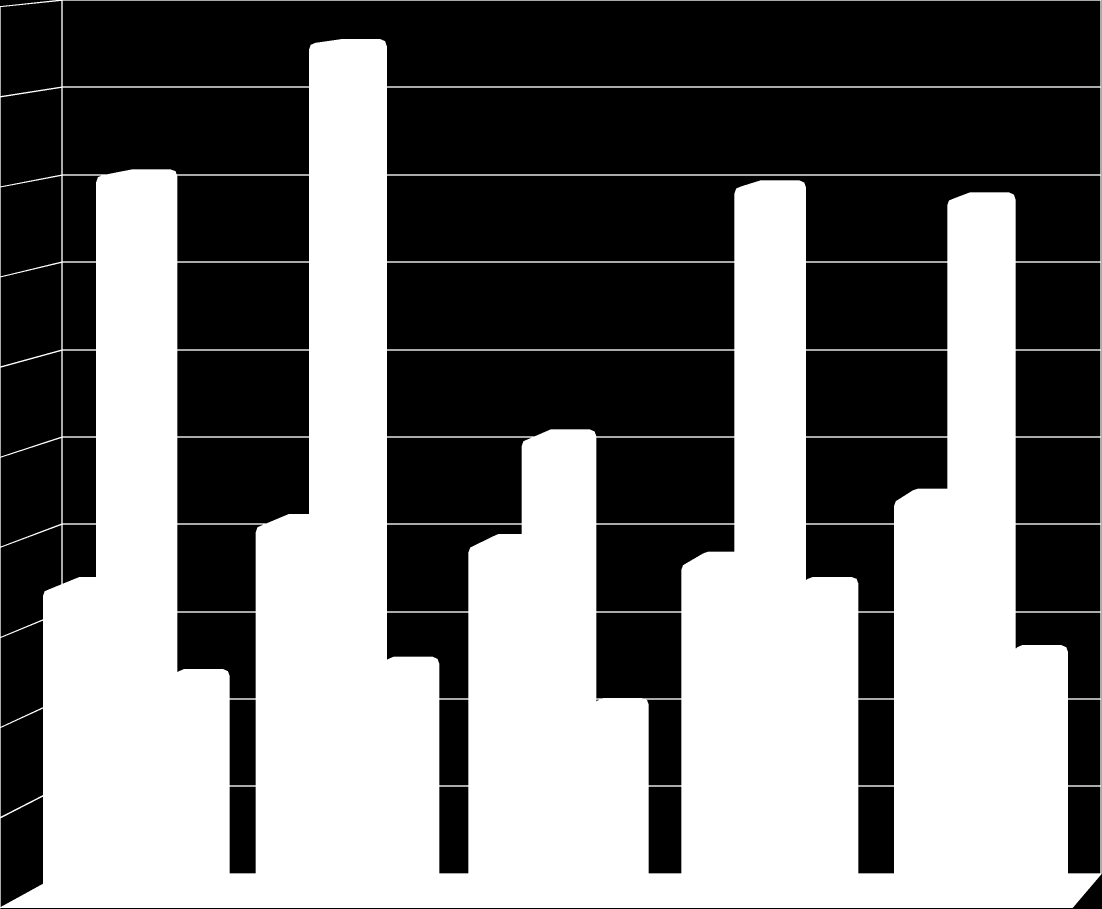 liczba osób bezrobotnych napływ osób bezrobotnych ilość ofert pracy 20000 18000 16000 14000 12000 10000 8000 6000 4000 2000 0 2008r. 2009r. II półrocze 2010r. 2011r. 2012r.