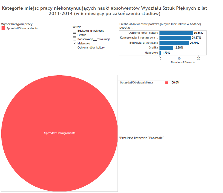 MIEJSCA PRACY NIEKONTYNUUJĄCYCH NAUKI ABSOLWENTÓW DZIENNIKARSTWA I KOMUNIKACJI SPOŁECZNEJ Z LAT 2011-2014 ( W 6 MIESIĘCY PO ZAKOŃCZENIU STUDIÓW) 4.