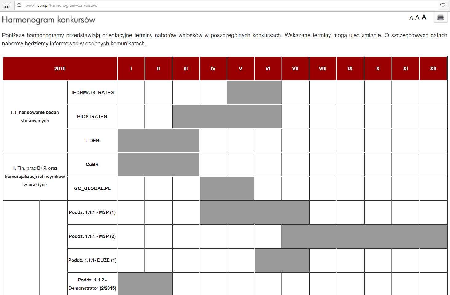 Dotacje - gdzie szukać informacji?