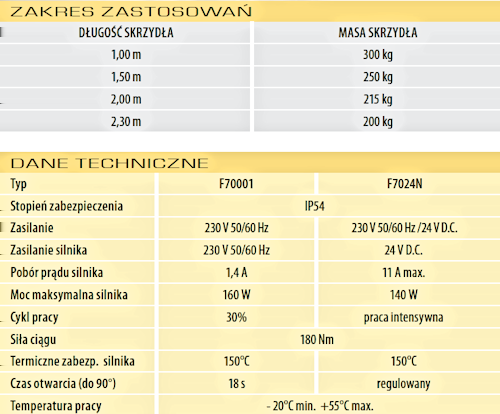 Cechy mechanizmu 1. Siłownik CAME FAST 230V przeznaczony jest do bram przydomowych o szerokości pojedynczego skrzydła do 2,3m. 2. Przekładnia redukcyjna ślimakowa wykonana z wytrzymałych i odpornych na ścieranie i zmienne obciążenia mechaniczne materiałów siłownik samohamowny.