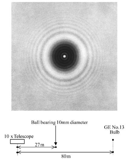 Dyfrakcja na otworze kołowym zdjęcie kulki 10 mm przez lunetę (10x) lampa-kulka = 80 m kulka luneta 27 m dysk
