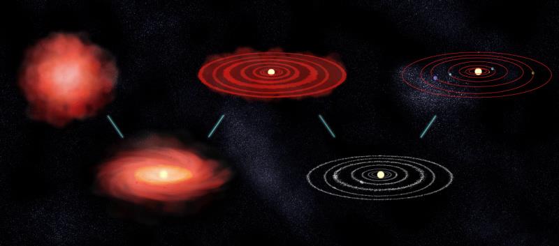 POWSTANIE GWIAZD I PLANET: SCHEMAT Układ planetarny: obłok molekularny mgławica słoneczna dysk protoplanetarny układ planetarny i planety (oraz