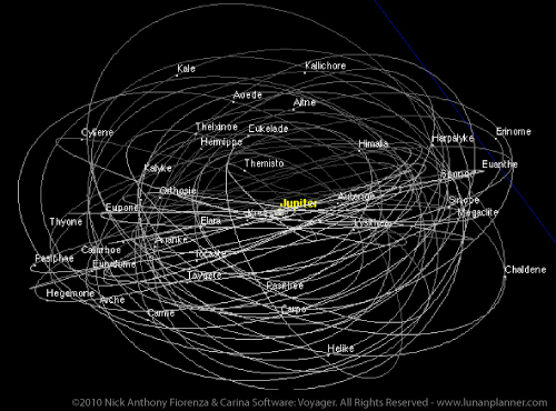 KSIĘŻYCE PLANET OLBRZYMÓW Księżyce i pierścienie planet olbrzymów: analogi układów planetarnych: