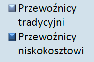 Przewozy tradycyjne a niskokosztowe w