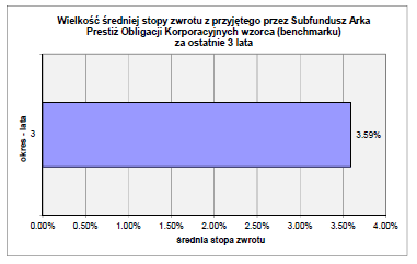 Stopy zwrotu obliczone są w złotym. 16.3.