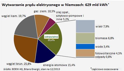 i Wodnej, niem.