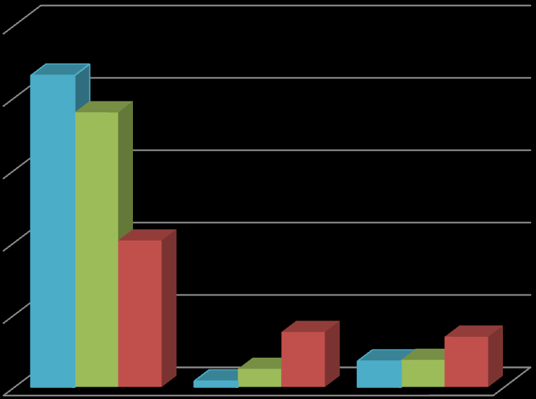 % Efektywny rozwój rozproszonej energetyki odnawialnej 8 Polska, Niemcy, Czechy- udział biomasy w