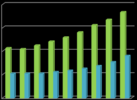 2001 2002 2003 2004 2005 2006 2007 2008 2009 % Efektywny rozwój rozproszonej energetyki odnawialnej 6 Współspalanie biomasy w energetyce zawodowej 20 15 Udział OZE czyli OZE po polsku 10 5 0 Dlaczego