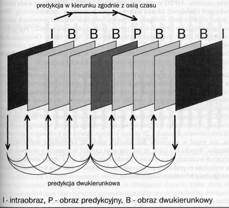 kodowaniu