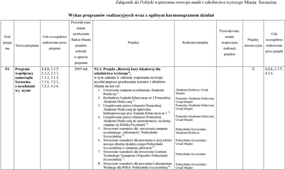 inwestycyjne Cele szczegółowe realizowane przez projekt programu N1 