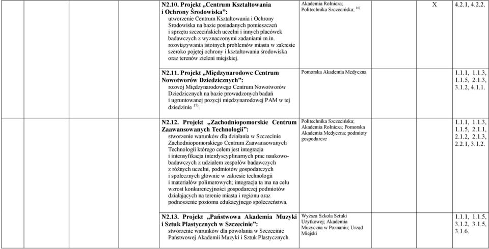 badawczych z wyznaczonymi zadaniami m.in. rozwiązywania istotnych problemów miasta w zakresie szeroko pojętej ochrony i kształtowania środowiska oraz terenów zieleni miejskiej. N2.11.